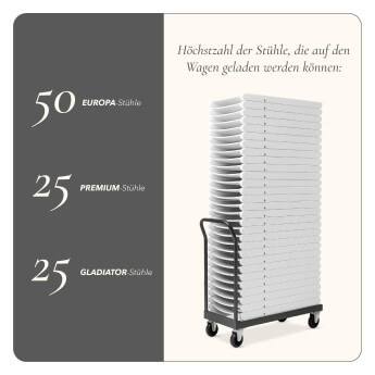 Transportwagen BASIC 4